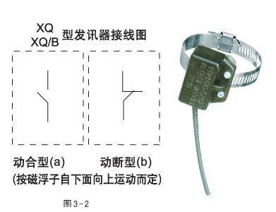 XQ/A防爆发讯器