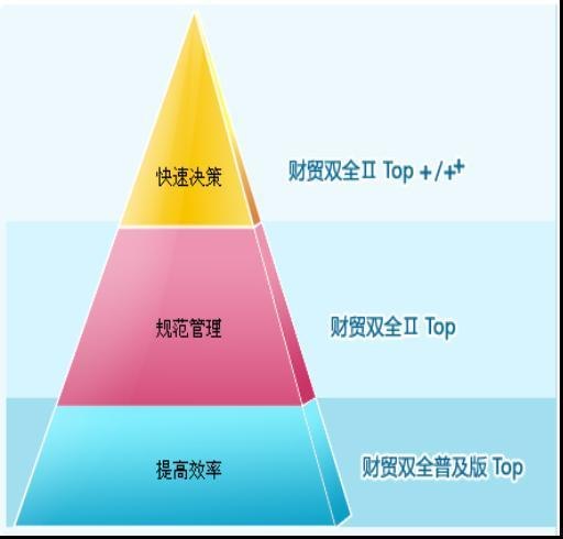 辽宁管家婆沈阳管家婆软件财务软件软件
