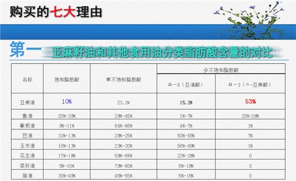 供应会宁亚麻籽油家庭必备