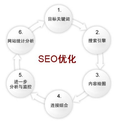 供应百度优化，网站优化，英文SEO,seo公司-大鹰