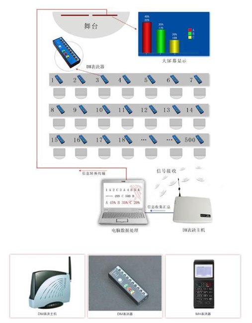 投票表决服务
