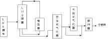 空浴式汽化器优惠 空浴式汽化器批发 空浴式汽化器
