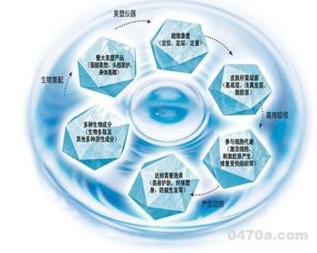 微针美塑