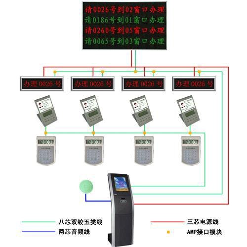 合肥排队叫号机、安徽排队叫号系统、银行触摸排队叫号系统