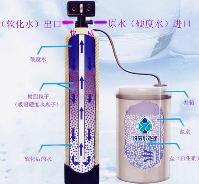 供应优质锅炉软化水设备，除垢强！效果好！