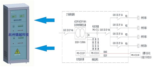 供应杭州德越PMS7100系列医用IT隔离电源系统柜