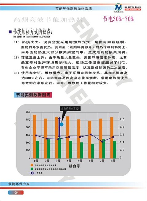 供应厦门电磁加热器 上海电磁加热器 重庆电磁加热器 天津电磁
