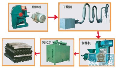 新型木炭机专业厂家价格优惠/信泰机械货到付款