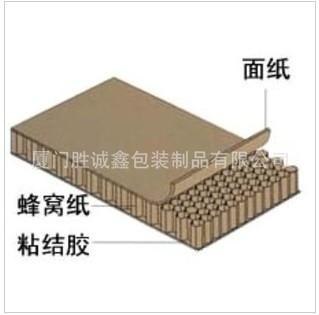纸蜂窝板厂家生产，蜂窝纸箱批发，蜂窝制品，护角，瓦楞纸箱定制