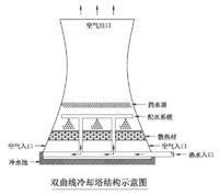 哪里生产的冷却塔质量好？冷却塔生产规格报价