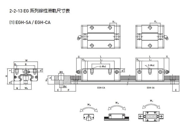 MGW直线导轨||EGW-SA直线导轨轴承厂家来无锡常辉五金