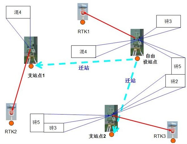 河北基础测绘