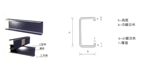 C型钢/河南C型钢厂家/C型钢价格/优质C型钢
