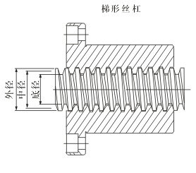 青岛滚珠丝杠经销处 青岛滚珠丝杠供应商 推荐 鑫永立