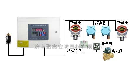 供应RK-2000液化气报警器厂家/液化气报警控制器