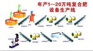 生产复合肥专用设备厂丨制造复合肥需要什么设备丨复合肥专用设备