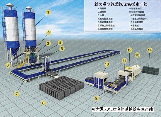 选择北京新大通水泥发泡设备，要注意什么问题