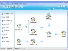供应广东农民专业合作社软件