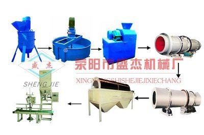 生产复合肥成套设备厂丨复合肥成套设备丨复合肥生产线，厂家直销