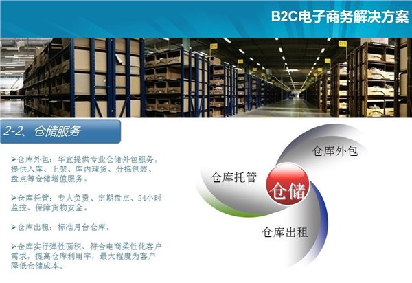 电商第三方物流、仓储物流B2C电子商务一站式服务