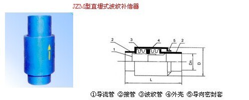 JZM型直埋式波纹补偿器/华丰给排水