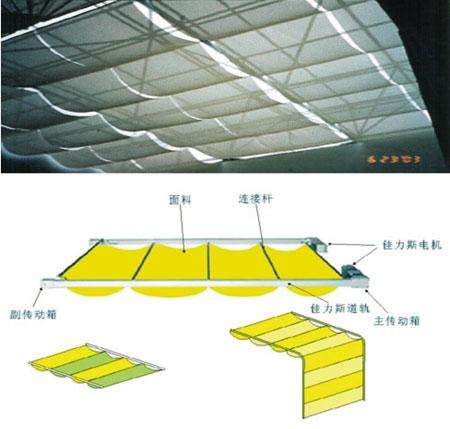 【问答】重庆想找折叠式天棚帘价格便宜选择多的应该找成都润博