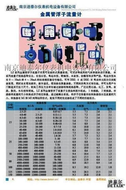 金属管浮子流量计