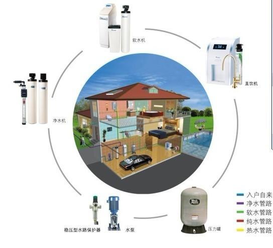 东莞空气能热水器的优势 东莞空气能热水器的厂家-水之源公司