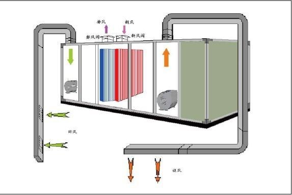 泳池恒温除湿热泵