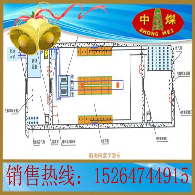 供应照明及动力保障系统 避难硐室照明系统