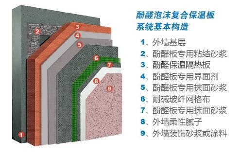 保温隔热板达标型号，非标型号 福州众鑫酚醛泡沫保温隔热板
