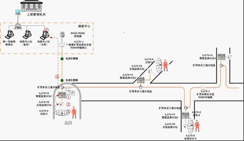 供应石油化工厂区人员定位系统