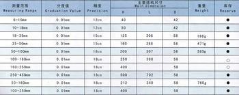 内径百分表成量北京代理