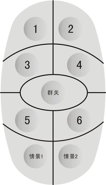 压鼓型、平面型薄膜面板优化美化设计防水防尘耐磨擦、不褪色