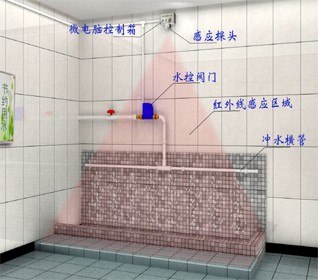 供应沟槽节水器 沟槽厕所感应器
