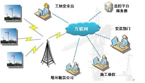 基于四信无线通信的塔吊远程管理解决方案