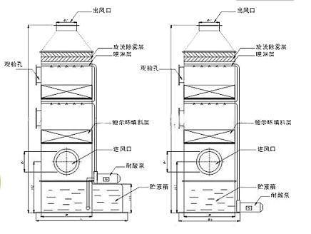 废气处理塔车间通风系统电镀废气处理塔