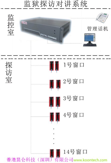供应石矿专用电话防水防潮电话机