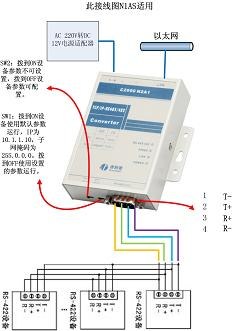 供应加强型串口服务器、1路485转网络服务器（100M）