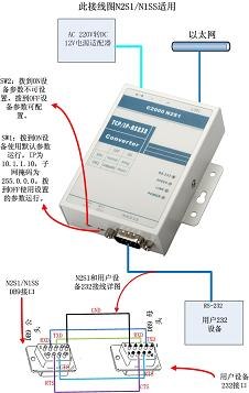 供应100M232串口联网设备、232转TCP/IP服务器