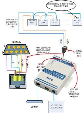 供应2路485转TCP/IP、485转以太网服务器（两路串口）