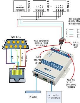 供应两路RS422转网络服务器、RS422-TCP/IP