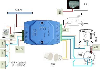供应开关量转网络、数字量转以太网、远程IO采集器