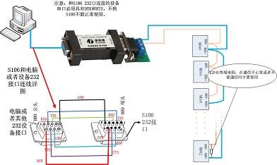 供应串口转换器、232转485无源串口转换器、232转422