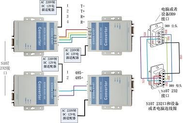 供应工业级串口转换器、RS232-485、232-422串口转换器