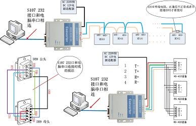 供应RS232-485、RS422转232、隔离型串口转换器
