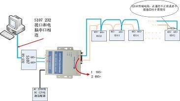 供应RS485转485串口中继器、485转422串口信号放大器
