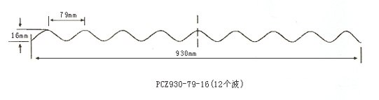 ＰＣ波浪板ＰＣ波浪瓦楞板PC采光瓦透光瓦840型820型