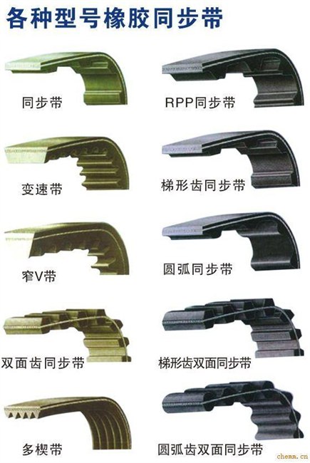 福州哪家公司卖的同步带价格最便宜？