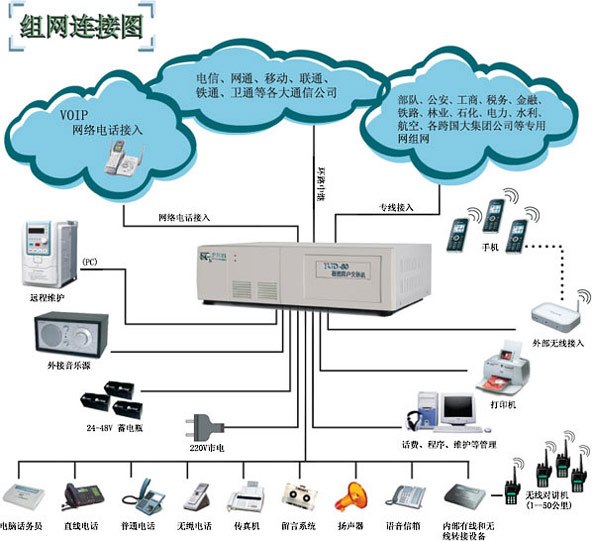 供应云浮程控电话交换机，云浮电话小总机，批发销售